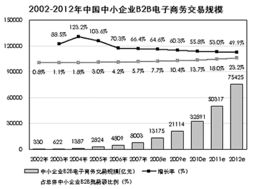 中国电信网站 新闻中心 电信市场