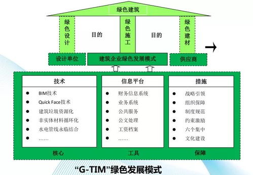 未来,或许工地可以成为一道亮丽的风景线