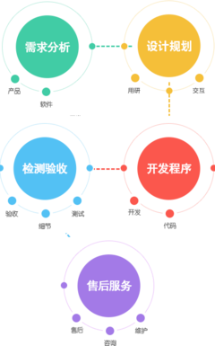 泰安预算软件,政务软件,对接齐鲁云采,政务内控软件,政府采购网上商城,泰安电商软件,车销软件,泰安思迅软件,生产管理软件,crm软件,收银系统,钢材管理软件